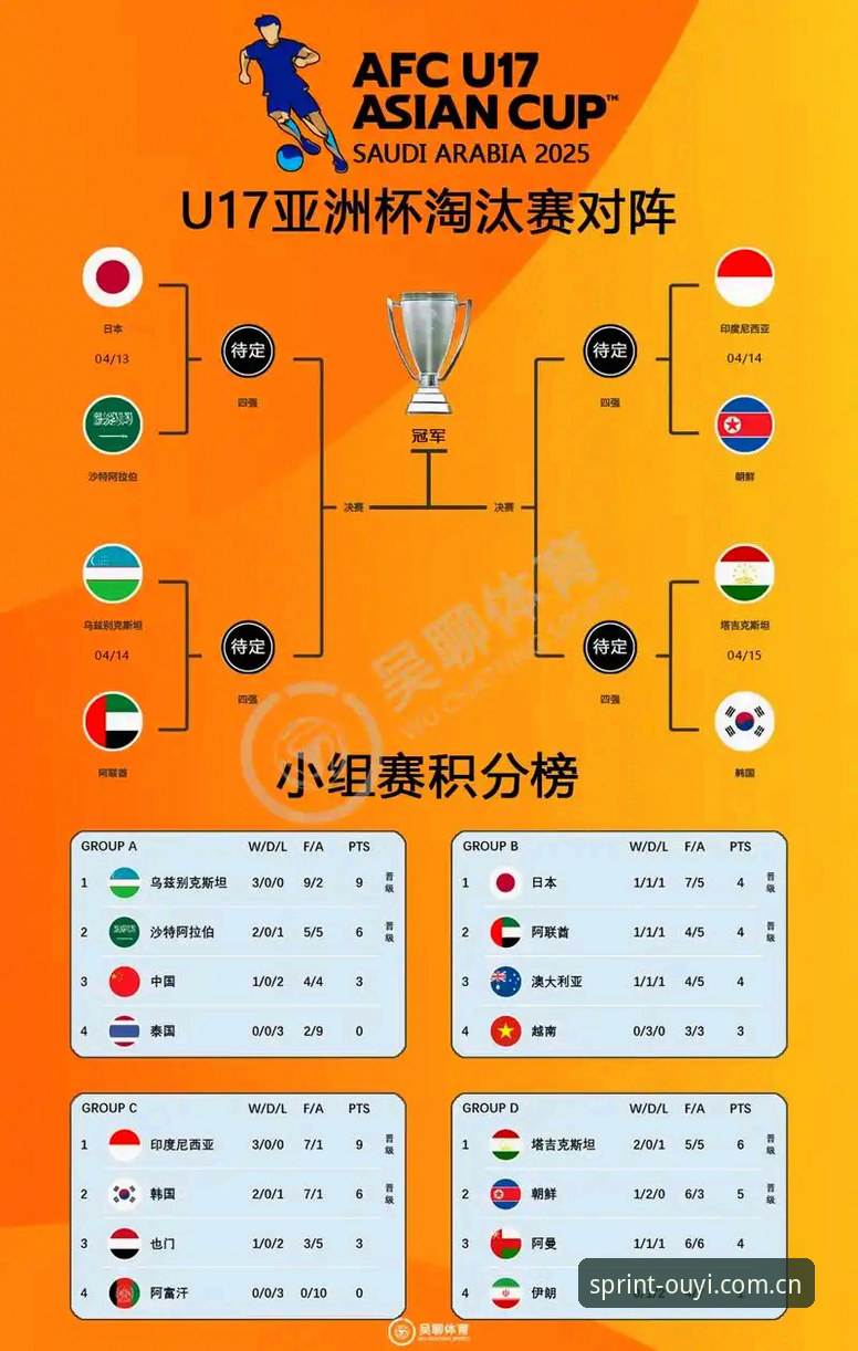 U17世界杯抽签揭晓后，用欧亿体育平台观赛的实用指南与必备知识